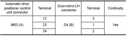 Nissan Maxima. CHECK HARNESS CONTINUITY