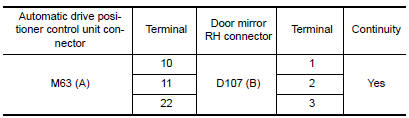 Nissan Maxima. CHECK HARNESS CONTINUITY