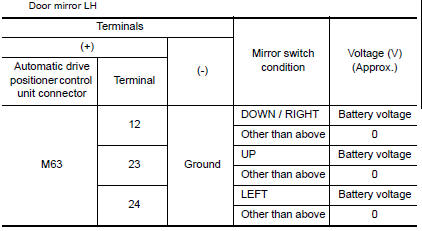 Nissan Maxima.  CHECK AUTOMATIC DRIVE POSITIONER CONTROL UNIT OUTPUT SIGNAL