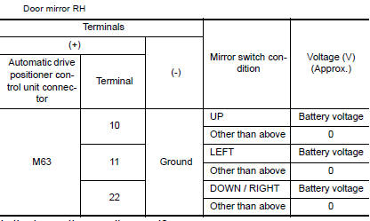 Nissan Maxima.  CHECK AUTOMATIC DRIVE POSITIONER CONTROL UNIT OUTPUT SIGNAL