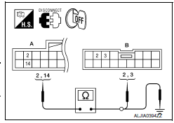 Nissan Maxima. CHECK HARNESS CONT