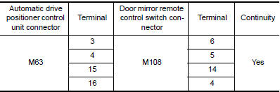 Nissan Maxima. CHECK HARNESS CONTINUITY