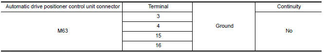 Nissan Maxima. CHECK HARNESS CONTINUITY