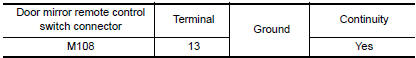 Nissan Maxima. CHECK DOOR MIRROR REMOTE CONTROL SWITCH GROUND CIRCUIT