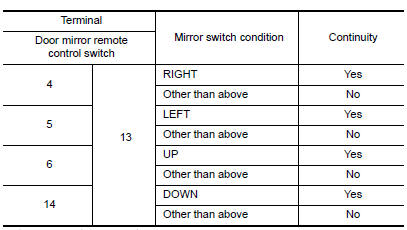 Nissan Maxima. CHECK MIRROR SWITCH