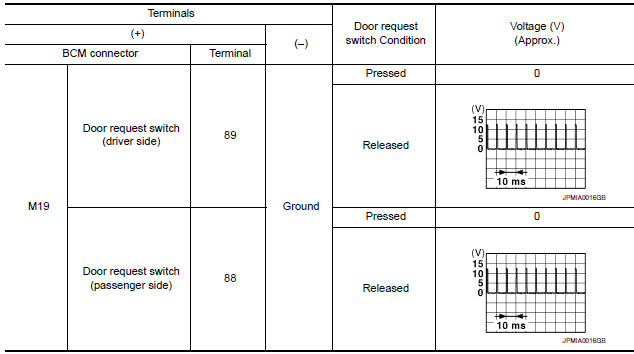 Nissan Maxima. CHECK DOOR REQUEST SWITCH OUTPUT SIGNAL