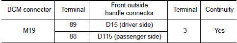 Nissan Maxima. CHECK DOOR REQUEST SWITCH CIRCUIT