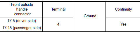 Nissan Maxima. CHECK DOOR REQUEST SWITCH GROUND CIRCUIT