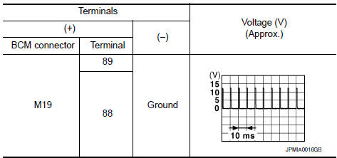 Nissan Maxima. CHECK BCM OUTPUT SIGNAL