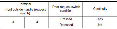 Nissan Maxima. CHECK DOOR REQUEST SWITCH