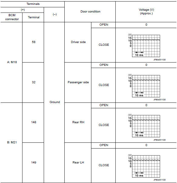 Nissan Maxima. CHECK DOOR SWITCH INPUT SIGNAL