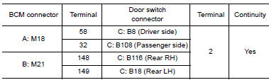 Nissan Maxima. CHECK DOOR SWITCH CIRCUIT