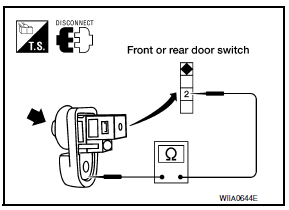 Nissan Maxima. CHECK DOOR SWITCH