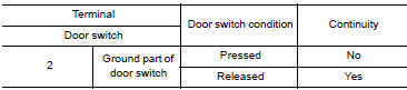 Nissan Maxima. CHECK DOOR SWITCH