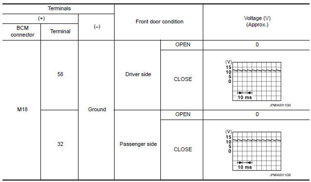 Nissan Maxima. CHECK FRONT DOOR SWITCH INPUT SIGNAL