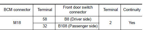 Nissan Maxima. CHECK FRONT DOOR SWITCH CIRCUIT