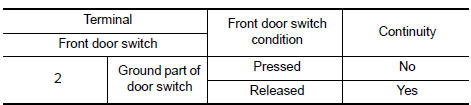 Nissan Maxima. CHECK FRONT DOOR SWITCH
