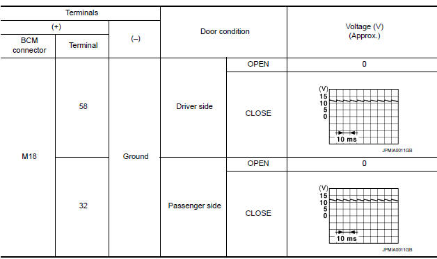 Nissan Maxima. .CHECK DOOR SWITCH INPUT SIGNAL