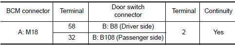 Nissan Maxima. CHECK DOOR SWITCH CIRCUIT