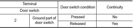 Nissan Maxima. CHECK DOOR SWITCH