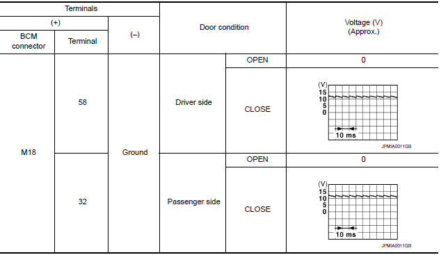 Nissan Maxima. CHECK DOOR SWITCH INPUT SIGNAL