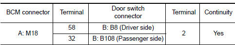 Nissan Maxima. CHECK DOOR SWITCH CIRCUIT