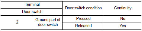 Nissan Maxima. CHECK DOOR SWITCH