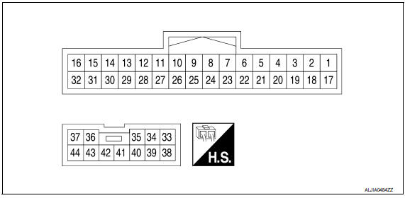 Nissan Maxima. TERMINAL LAYOUT