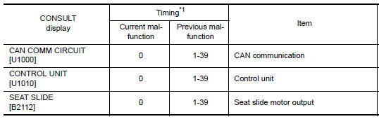 Nissan Maxima. DTC Index