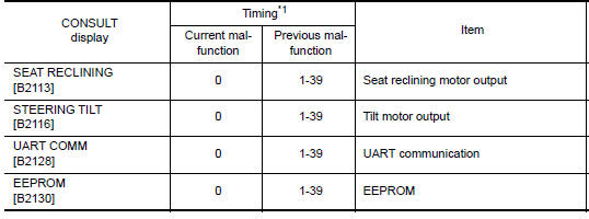 Nissan Maxima. DTC Index