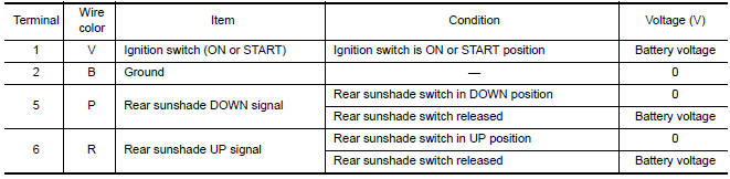 Nissan Maxima. Reference Value