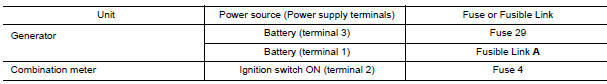 Nissan Maxima. CHECK FUSE