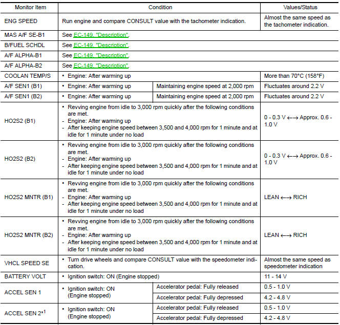 Nissan Maxima. VALUES ON THE DIAGNOSIS TOOL