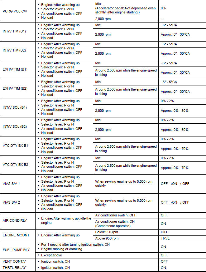 Nissan Maxima. VALUES ON THE DIAGNOSIS TOOL