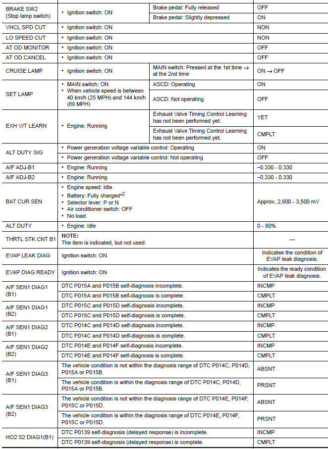 Nissan Maxima. VALUES ON THE DIAGNOSIS TOOL