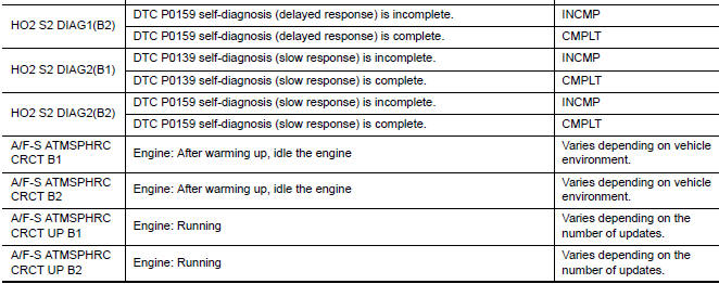 Nissan Maxima. VALUES ON THE DIAGNOSIS TOOL