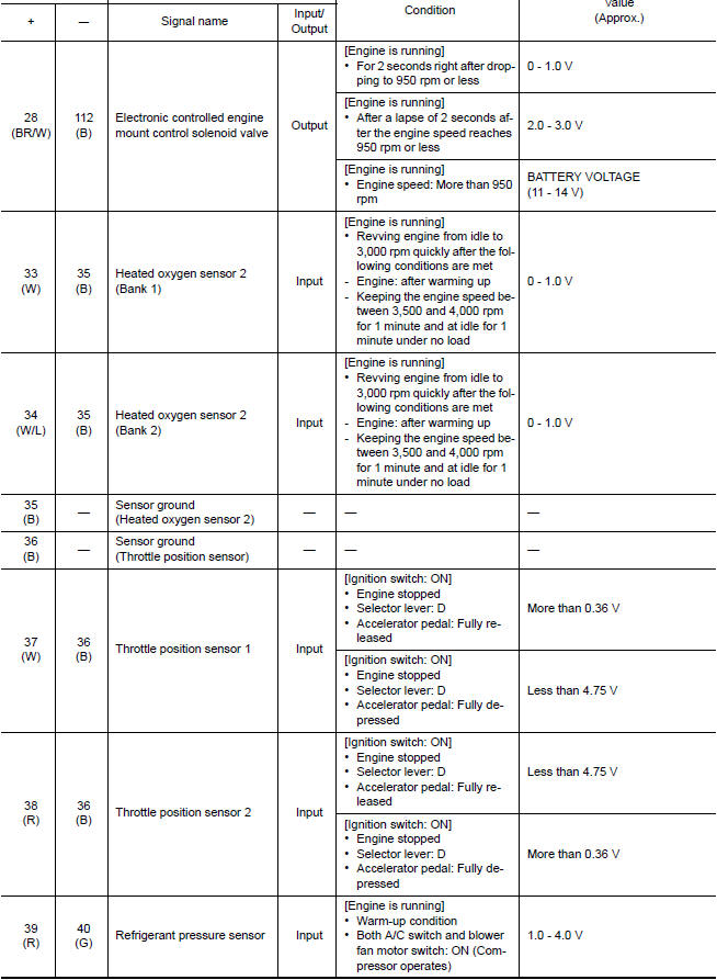 Nissan Maxima. PHYSICAL VALUES