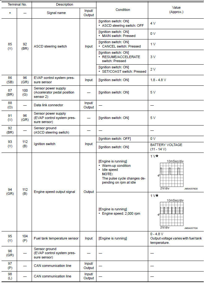 Nissan Maxima. PHYSICAL VALUES