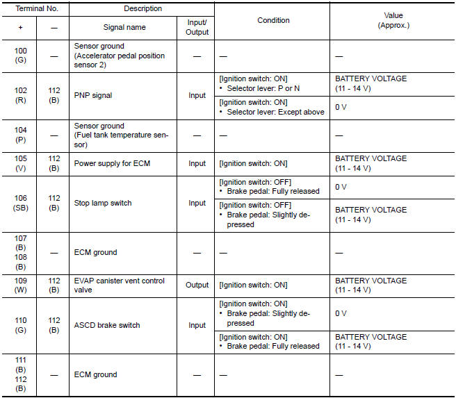 Nissan Maxima. PHYSICAL VALUES