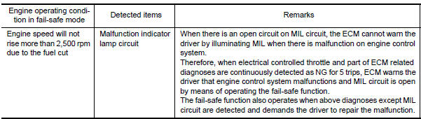 Nissan Maxima. NON DTC RELATED ITEM