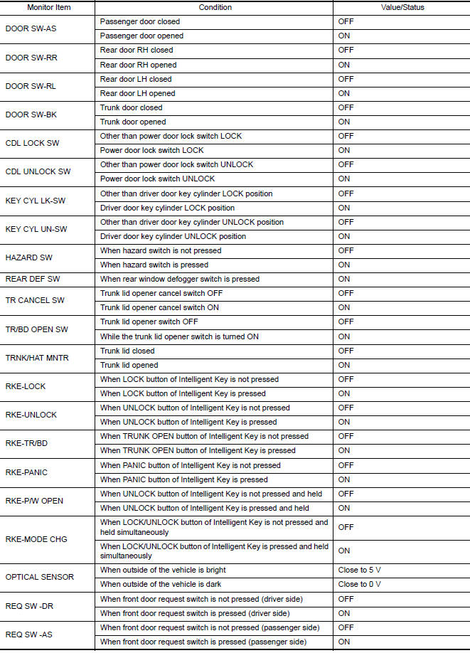 Nissan Maxima. VALUES ON THE DIAGNOSIS TOOL