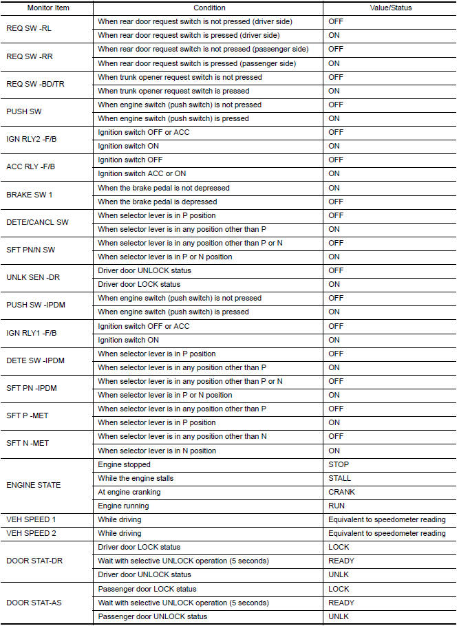 Nissan Maxima. VALUES ON THE DIAGNOSIS TOOL