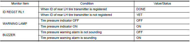 Nissan Maxima. VALUES ON THE DIAGNOSIS TOOL