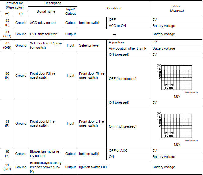 Nissan Maxima. Physical Values