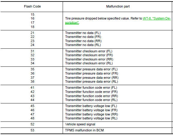 Nissan Maxima. SELF DIAGNOSTIC PROCEDURE (WITHOUT CONSULT)