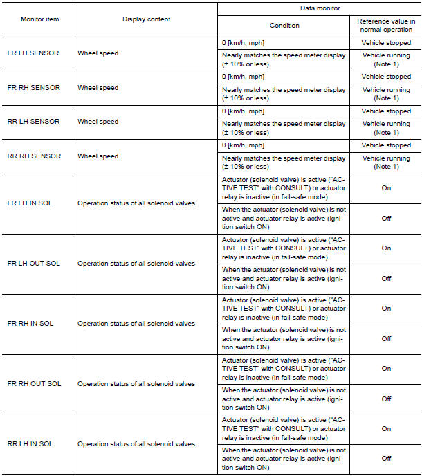 Nissan Maxima. VALUES ON THE DIAGNOSIS TOOL