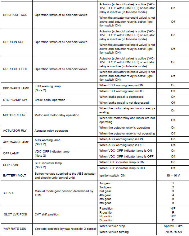 Nissan Maxima. VALUES ON THE DIAGNOSIS TOOL