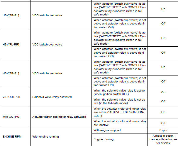 Nissan Maxima. VALUES ON THE DIAGNOSIS TOOL