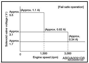 Nissan Maxima. EPS system