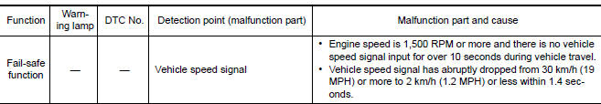 Nissan Maxima. EPS system